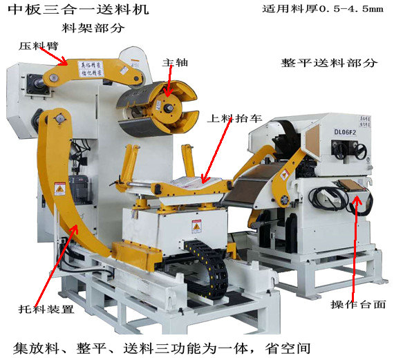 中板三合一送料機(jī)